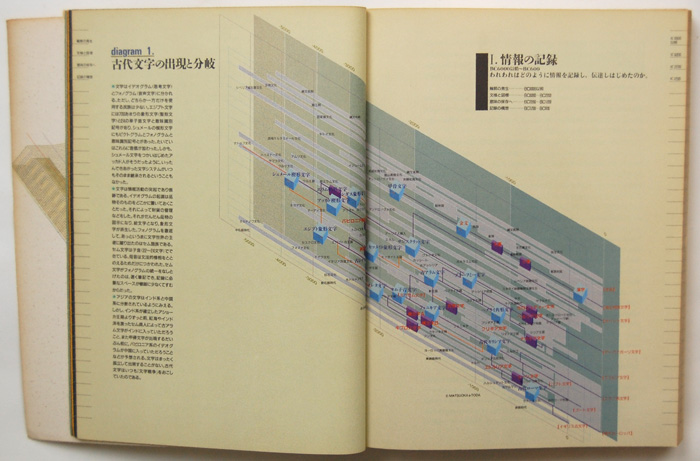 情報の歴史を読む (BOOKS IN・FORM special) | 松岡 正剛 |本